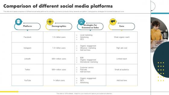 Comparison Of Different Social Media Platforms Ecommerce Marketing Ideas To Grow Online Sales