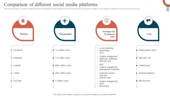 Comparison Of Different Social Media Platforms Promoting Ecommerce Products