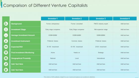 Comparison Of Different Venture Capitalists Fundraising Strategy Using Financing
