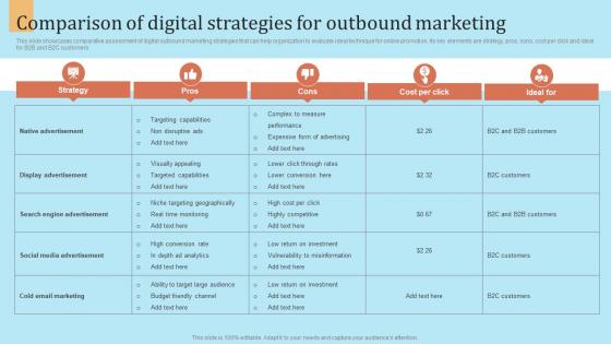 Comparison Of Digital Strategies For Marketing Outbound Marketing Strategy For Lead Generation