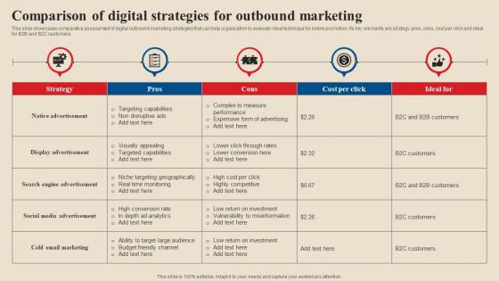 Comparison Of Digital Strategies For Outbound Acquire Potential Customers MKT SS V