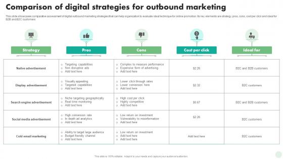 Comparison Of Digital Strategies For Outbound Marketing Digital And Traditional Marketing Strategies MKT SS V