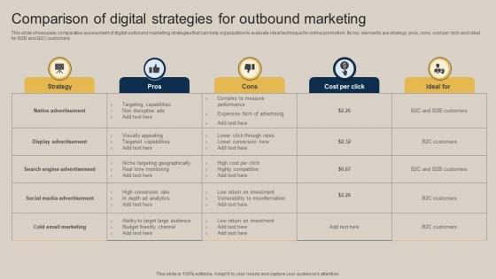 Comparison Of Digital Strategies For Outbound Marketing Pushing Marketing Message MKT SS V