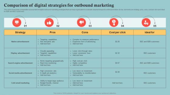 Comparison Of Digital Strategies For Outbound Outbound Marketing Plan To Increase Company MKT SS V