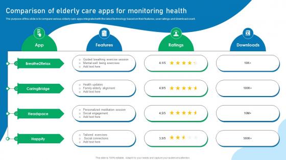 Comparison Of Elderly Care Apps For Monitoring Health
