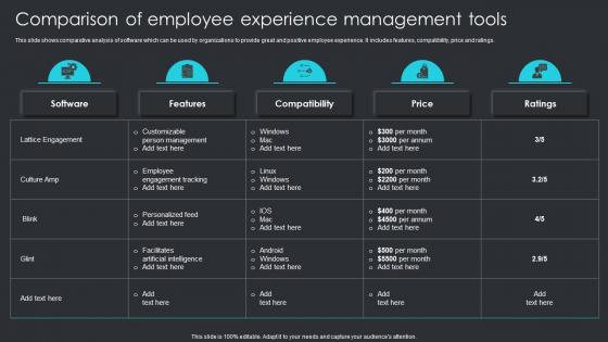 Comparison Of Employee Experience Management Tools Employee Engagement Plan To Increase Staff