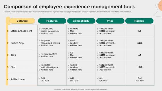 Comparison Of Employee Experience Management Tools Employee Relations Management To Develop Positive