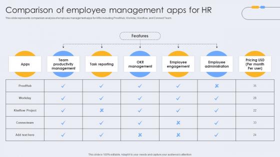Comparison Of Employee Management Apps For HR