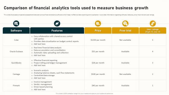 Comparison Of Financial Analytics Tools Used To Measure Complete Guide To Business Analytics Data Analytics SS
