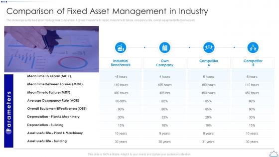 Comparison Of Fixed Asset Management In Industry Implementing Fixed Asset Management