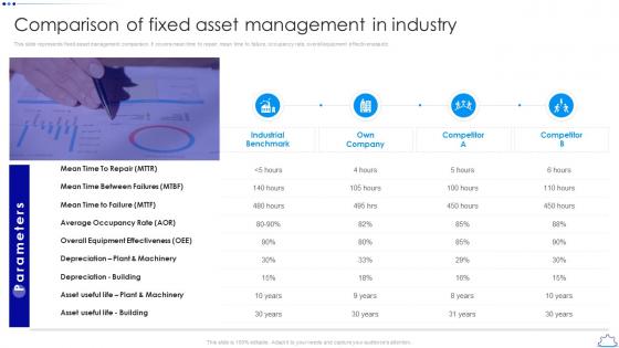 Comparison Of Fixed Asset Management In Industry
