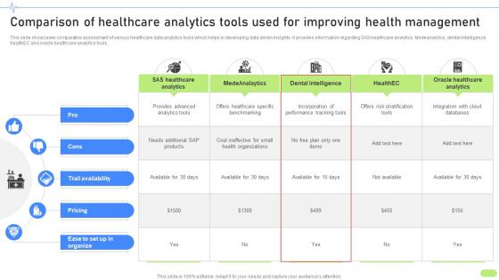 Comparison Of Healthcare Analytics Tools Used Definitive Guide To Implement Data Analytics SS