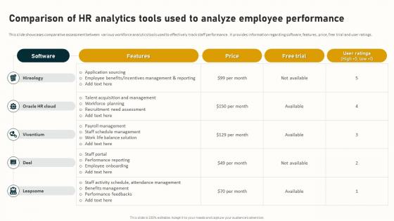 Comparison Of Hr Analytics Tools Used To Analyze Complete Guide To Business Analytics Data Analytics SS