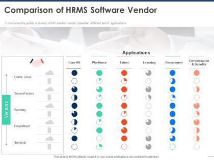 Comparison of hrms software vendor talent ppt powerpoint presentation inspiration designs download