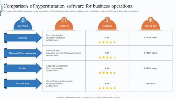 Comparison Of Hypermutation Software For Business Operations