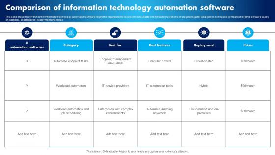 Comparison Of Information Technology Automation Software