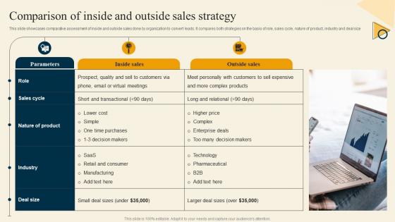 Comparison Of Inside And Outside Sales Strategy Inside Sales Strategy For Lead Generation Strategy SS