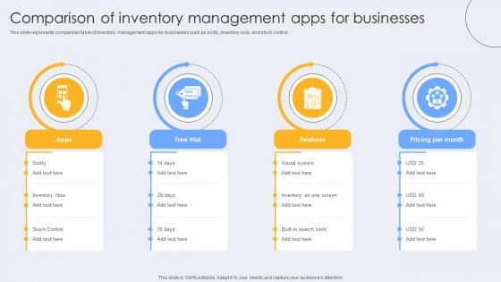 Comparison Of Inventory Management Apps For Businesses