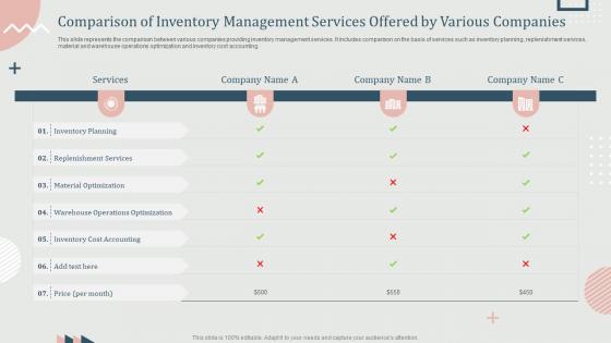 Comparison Of Inventory Management Services Offered By Various Companies