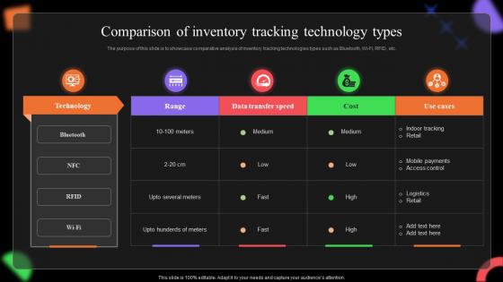 Comparison Of Inventory Tracking Technology Types