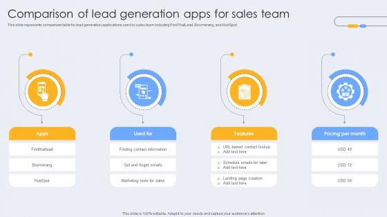 Comparison Of Lead Generation Apps For Sales Team