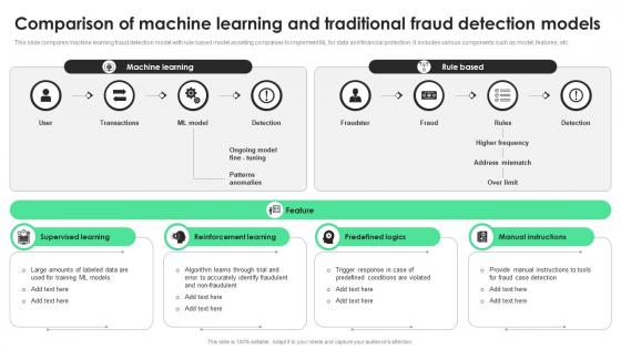 Comparison Of Machine Learning And Traditional Fraud Detection Models