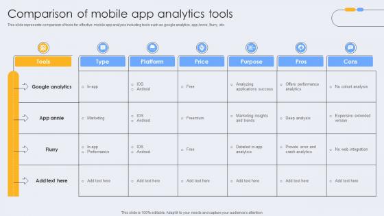 Comparison Of Mobile App Analytics Tools