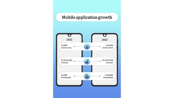 Comparison Of Mobile Application Success And Growth Rate