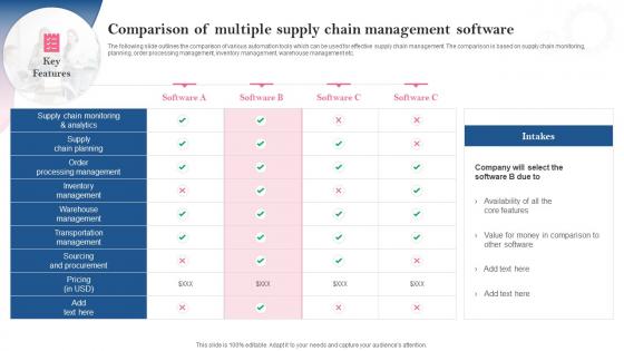 Comparison Of Multiple Supply Chain Management Software Introducing Automation Tools