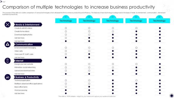 Comparison Of Multiple Technologies To Increase Business Productivity
