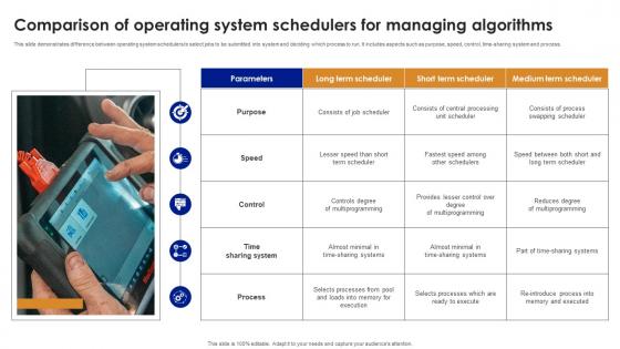 Comparison Of Operating System Schedulers For Managing Algorithms