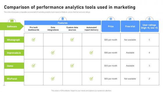 Comparison Of Performance Analytics Tools Used Effective Benchmarking Process For Marketing CRP DK SS