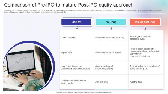 Comparison Of Pre IPO To Mature Post IPO Equity Approach
