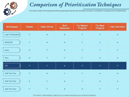 Comparison of prioritization techniques mature ppt powerpoint presentation objects
