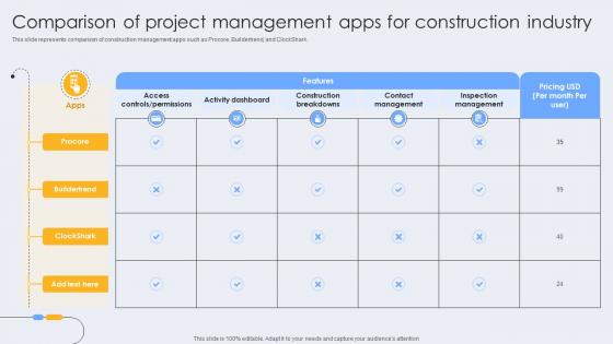 Comparison Of Project Management Apps For Construction Industry