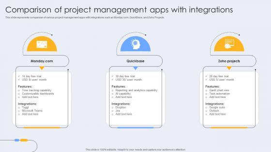 Comparison Of Project Management Apps With Integrations