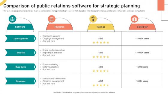 Comparison Of Public Relations Software For Strategic Planning