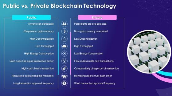Comparison Of Public Vs Private Blockchain Technology Training Ppt