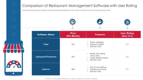 Comparison Of Restaurant Management Software With User Rating