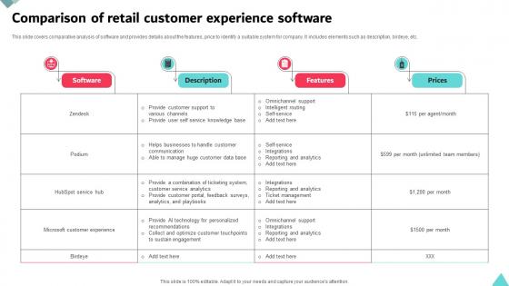 Comparison Of Retail Customer Experience Software