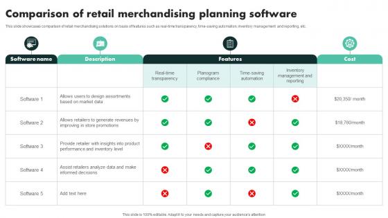 Comparison Of Retail Merchandising Planning Software