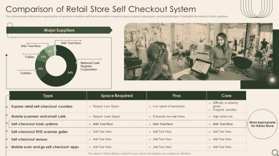 Comparison Of Retail Store Self Checkout System Analysis Of Retail Store Operations Efficiency