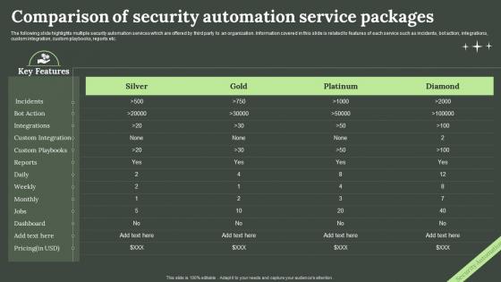 Comparison Of Security Automation Service Packages