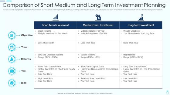 Comparison of short medium and long term investment planning
