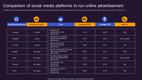 Comparison Of Social Media Platforms Offline And Online Advertisement Brand Presence MKT SS V