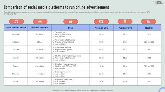 Comparison Of Social Media Platforms To Overview Of Online And Marketing Channels MKT SS V