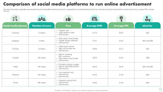Comparison Of Social Media Platforms To Run Online Digital And Traditional Marketing Strategies MKT SS V
