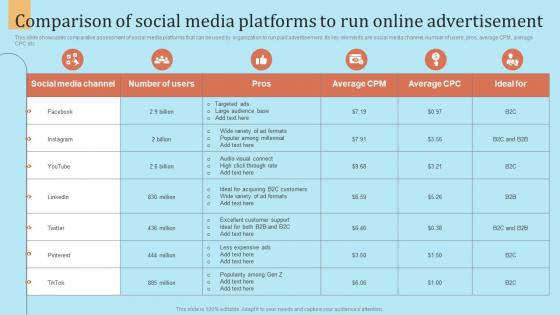 Comparison Of Social Media Platforms To Run Online Outbound Marketing Strategy For Lead Generation