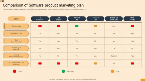 Comparison Of Software Product Marketing Plan