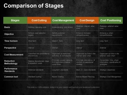 Comparison of stages ppt summary graphics download